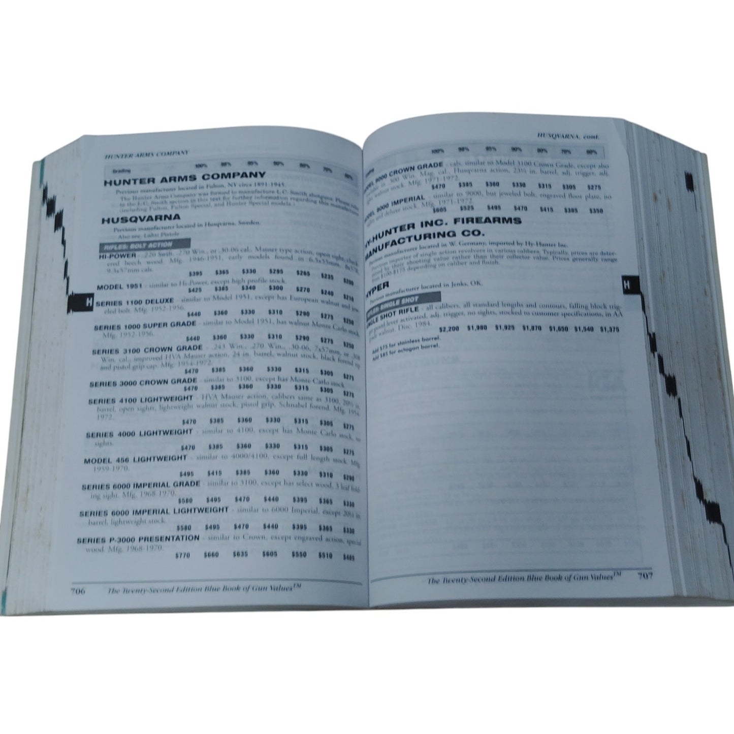 2001 Blue Book of Gun Values 22nd Ed. by S.P. Fjestad, Firearms Reference Guide