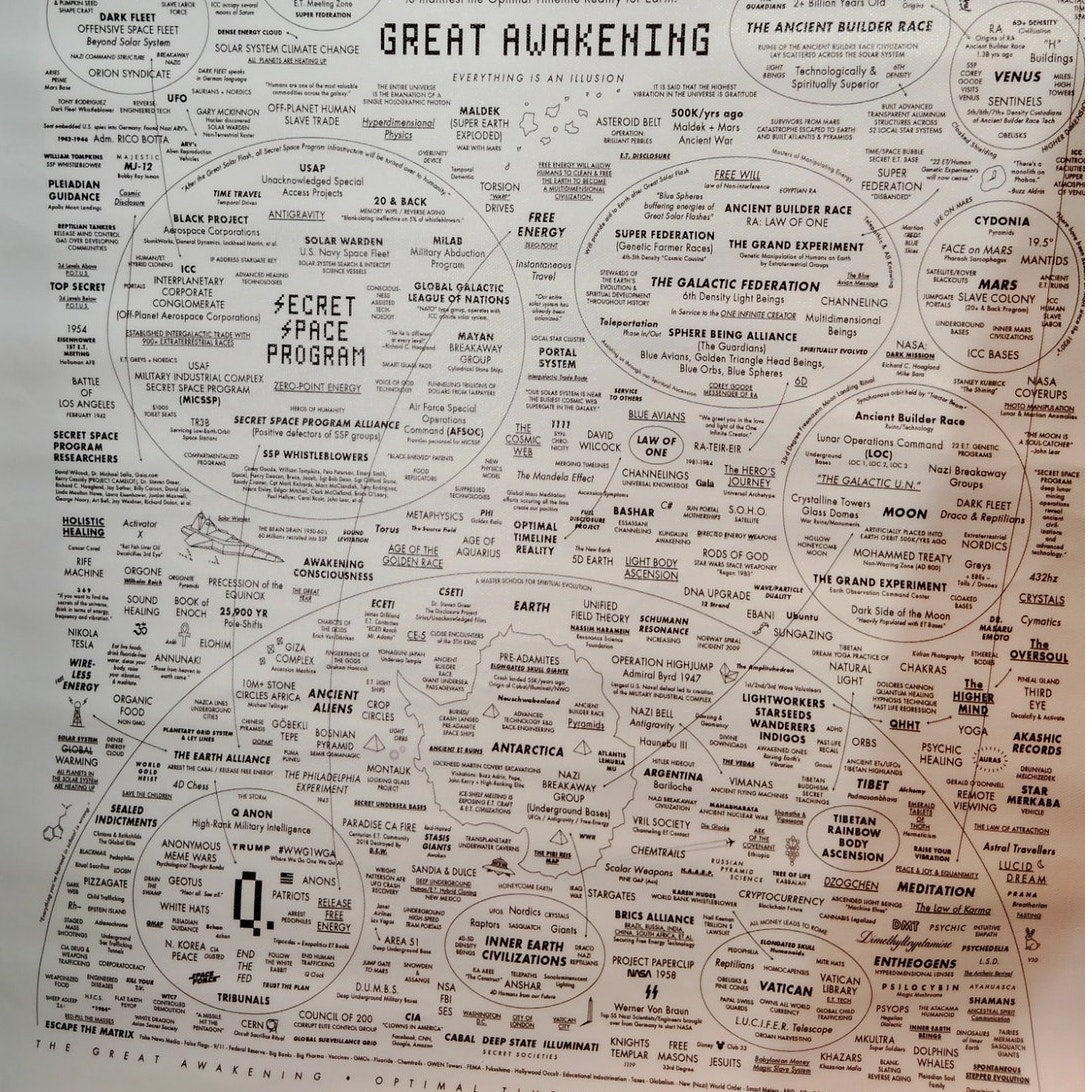 The Great Awakening Map Canvas Poster – Conspiracy on Your Life Chart, 16x24" Unframed Spiritual Wall Art