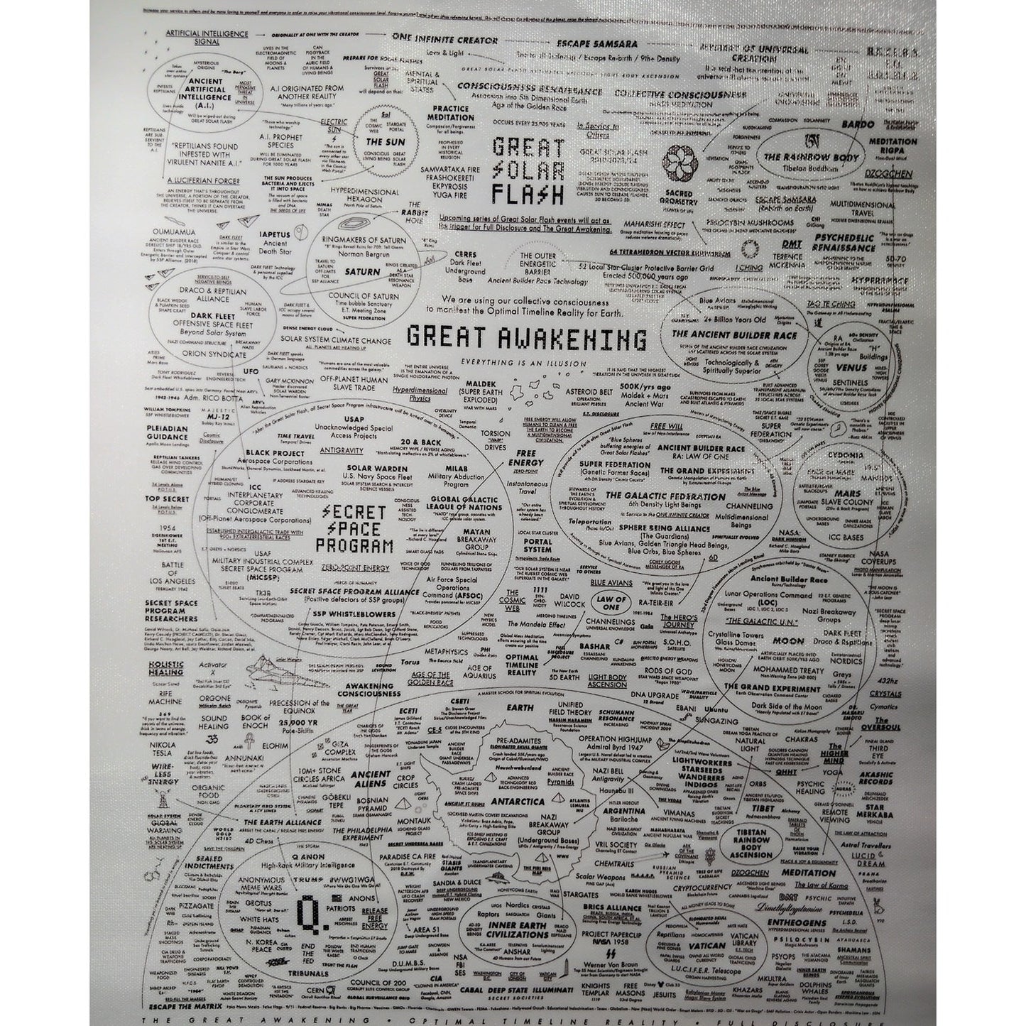 The Great Awakening Map Poster – Conspiracy Theory Diagram Wall Art (12x18", Unframed)