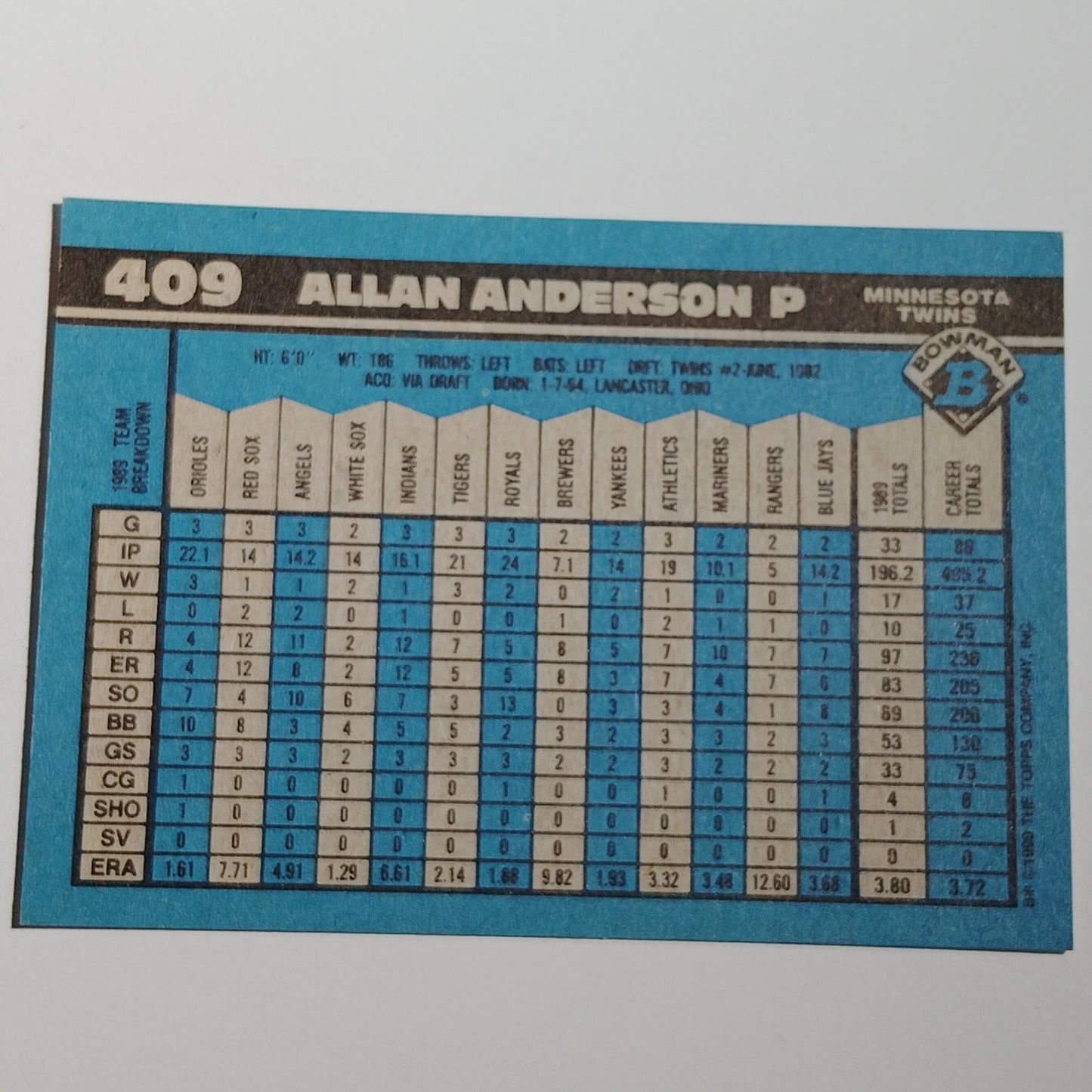 1989 Bowman Allan Anderson #149 Minnesota Twins Pitcher MLB Baseball Card NM
