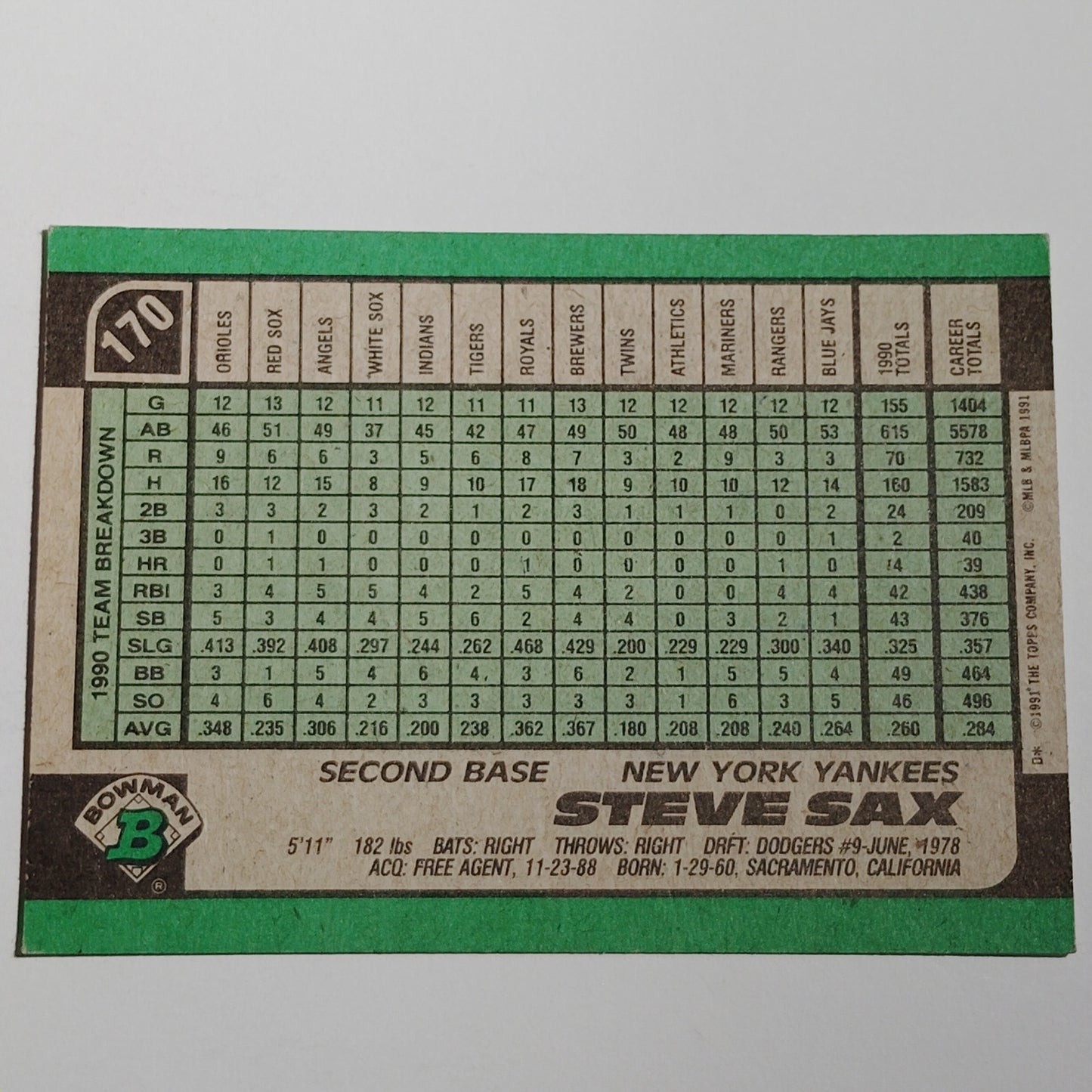 1991 Bowman Steve Sax #170 New York Yankees Second Baseman Baseball Card NM
