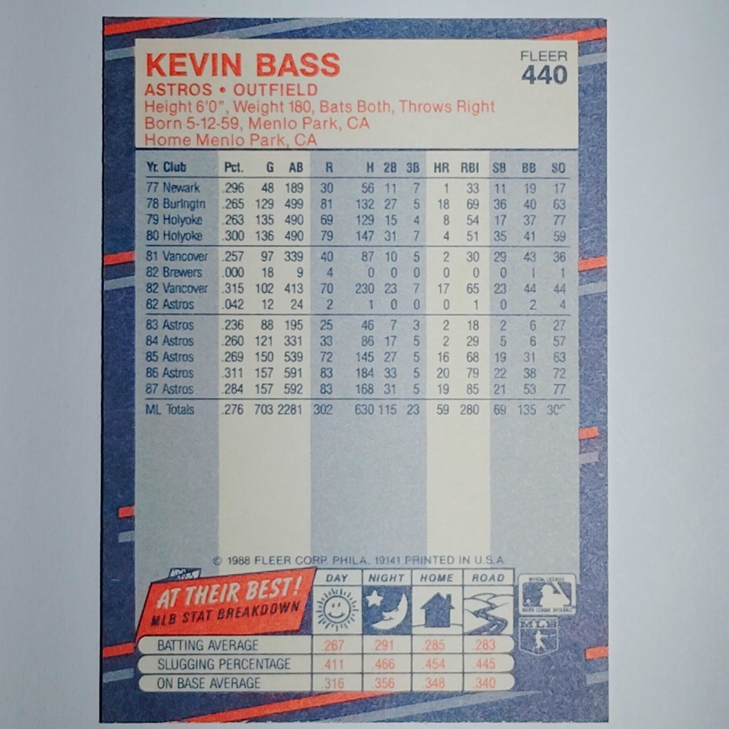 1988 Fleer Kevin Bass #440 Houston Astros Outfield - All-Star Slugger VG/EX