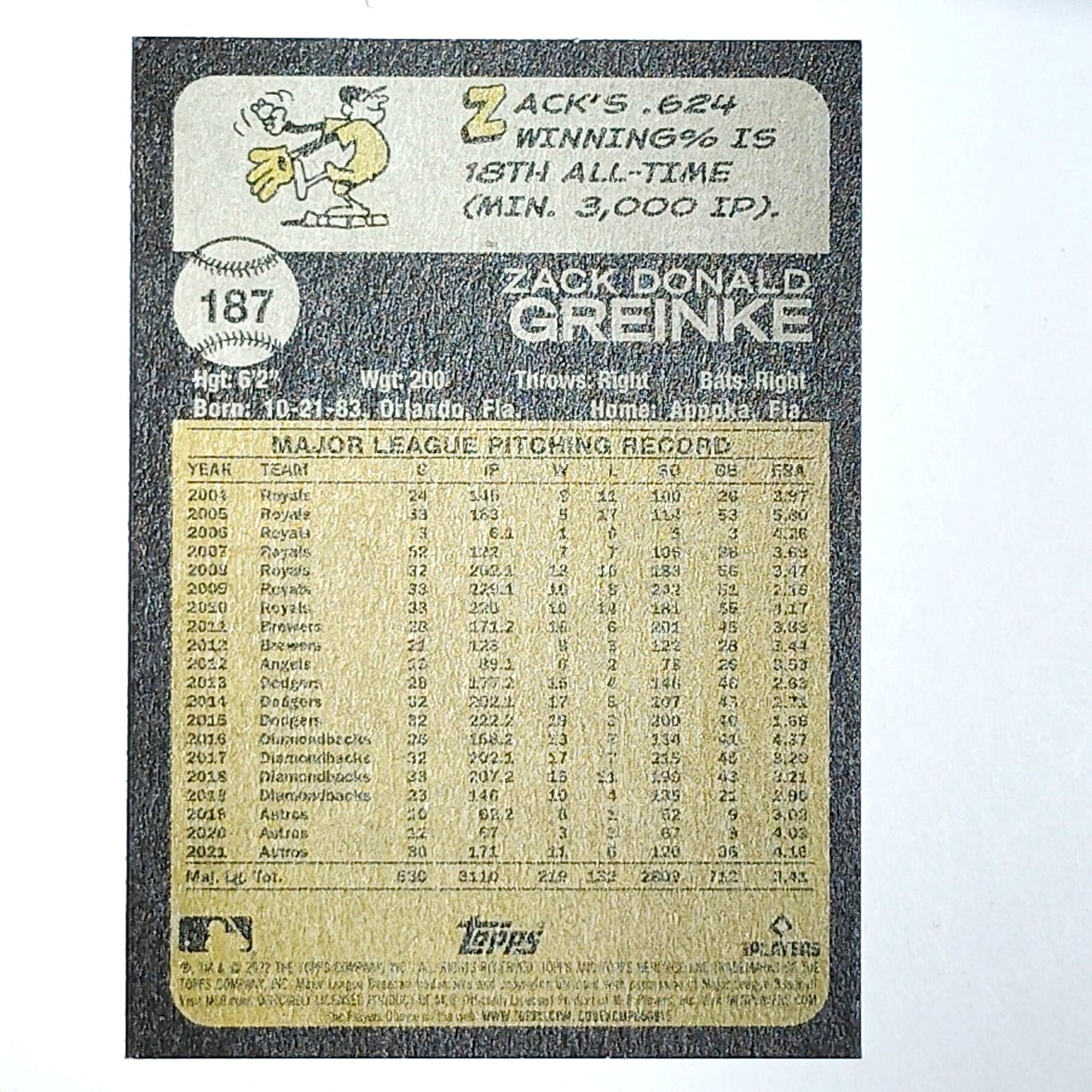 2022 Topps Heritage Zack Greinke 187 Houston Astros Pitcher Baseball VG/EX