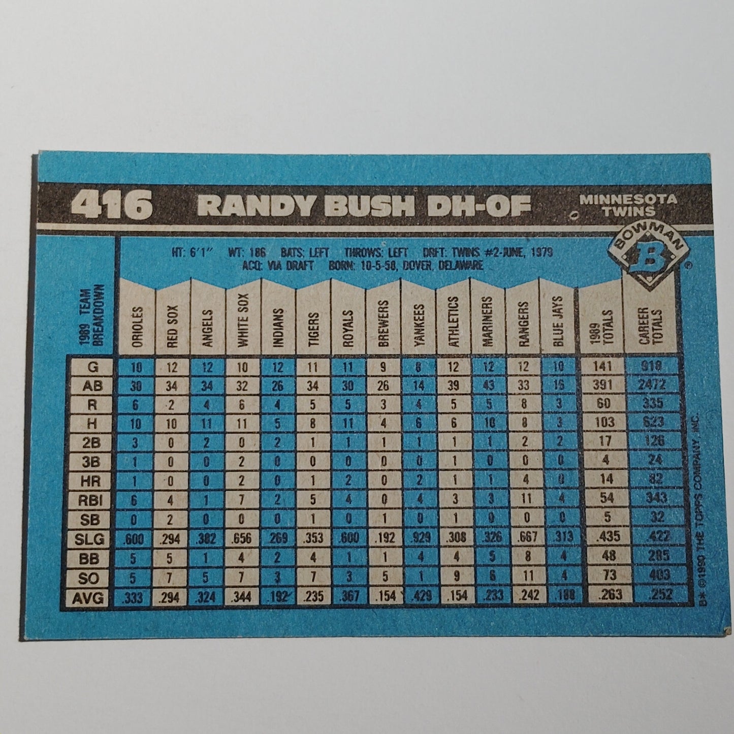 1990 Bowman Randy Bush #416 Minnesota Twins Outfielder MLB Baseball Card NM