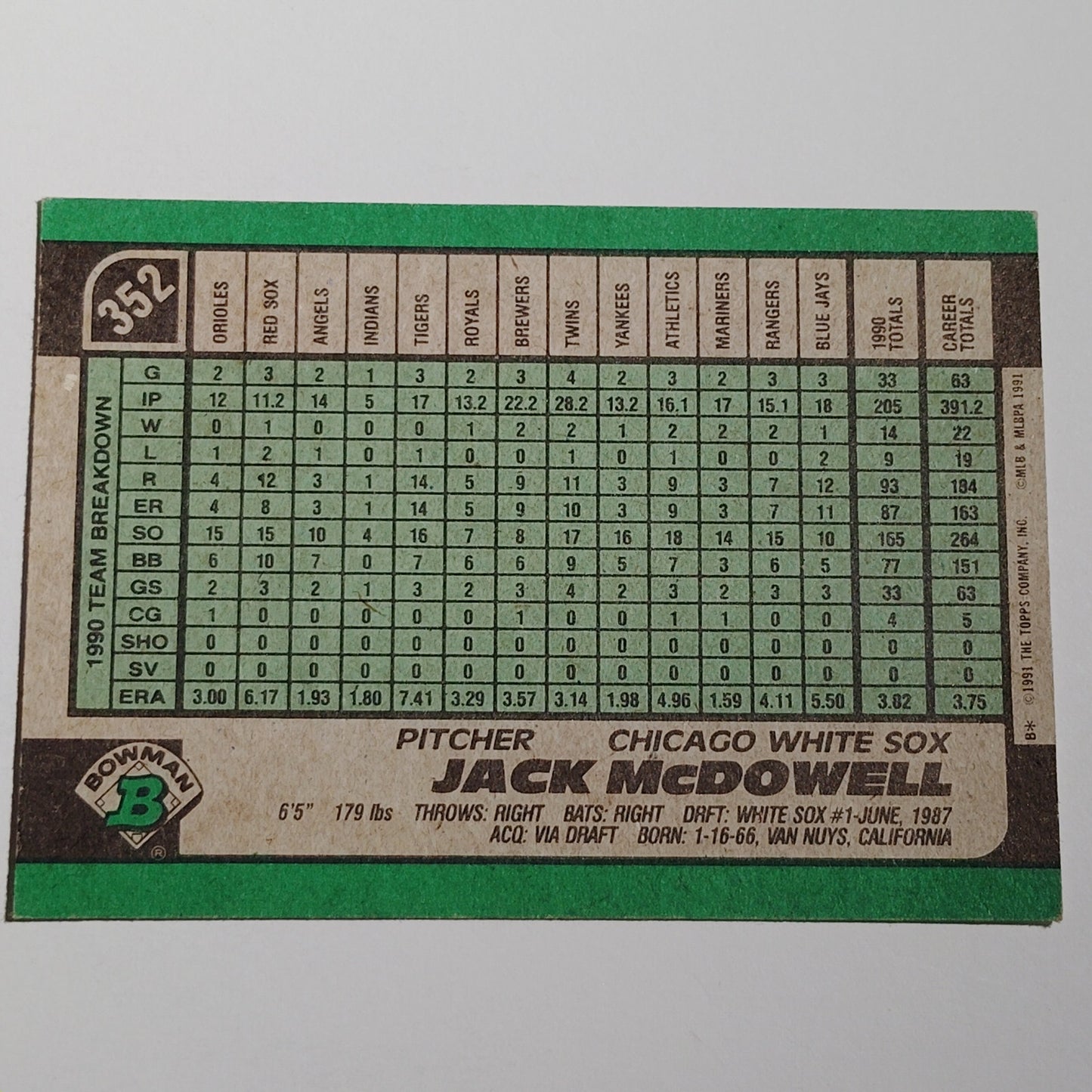 1991 Bowman Jack McDowell #352 Chicago White Sox Pitcher Black Jack Card NM