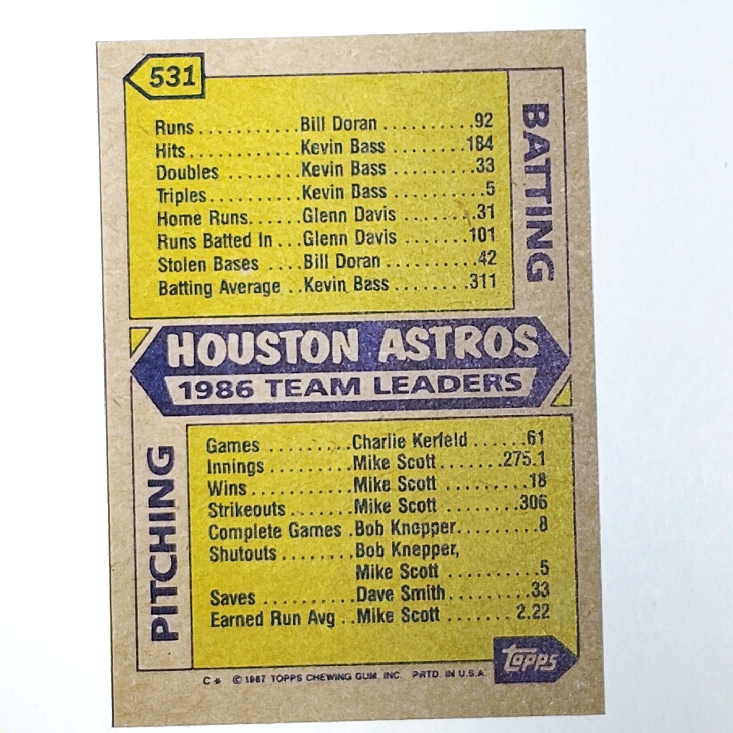 1987 Topps #531 Astros Leaders Houston Astros Team Leaders - VG/EX