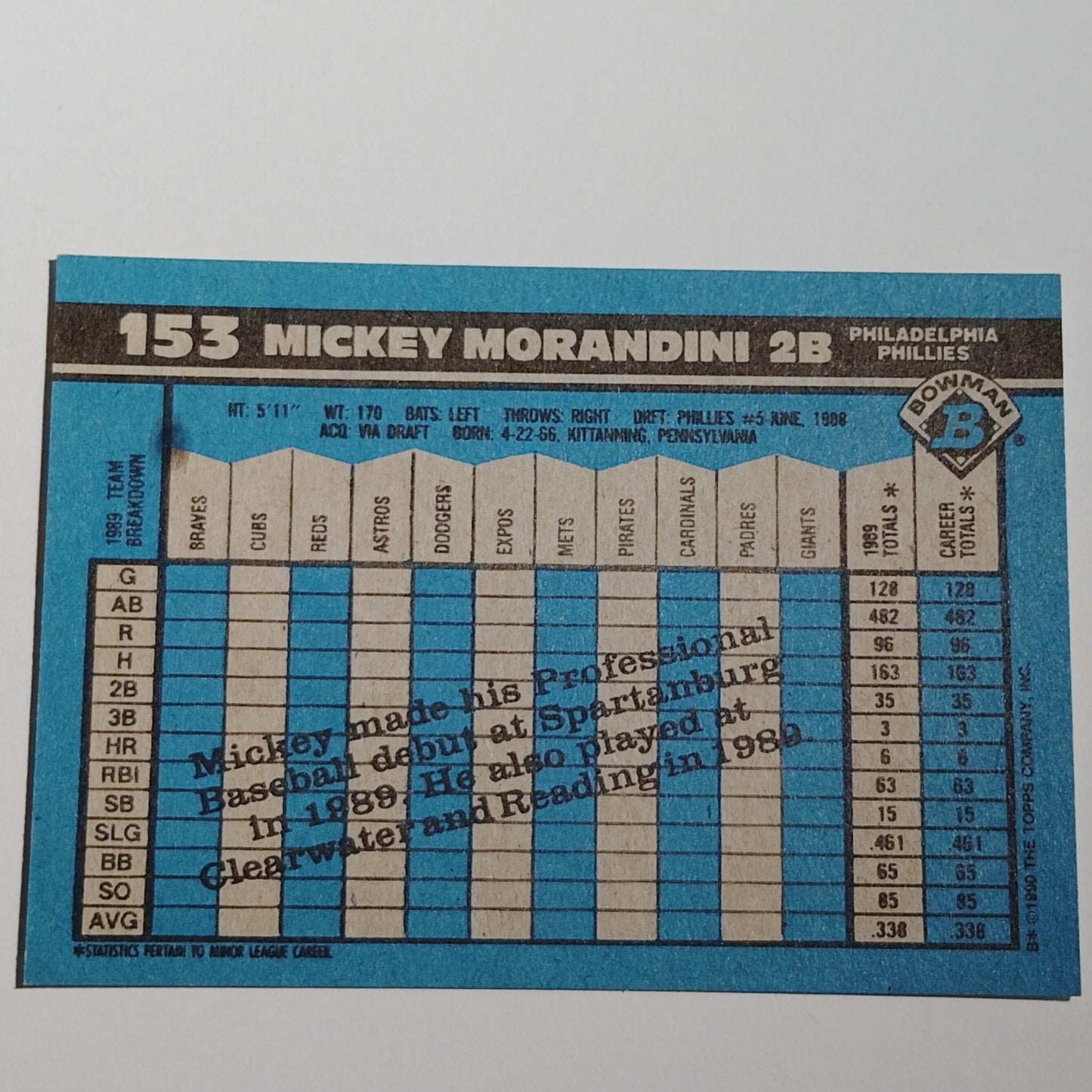 1990 Bowman Mickey Morandini RC #153 Philadelphia Phillies 2B MLB Rookie Card