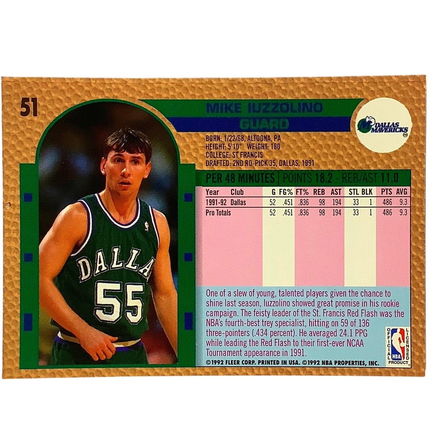 Mike Iuzzolino (G), Card #51, Dallas Mavericks, 1992-93 Fleer NBA