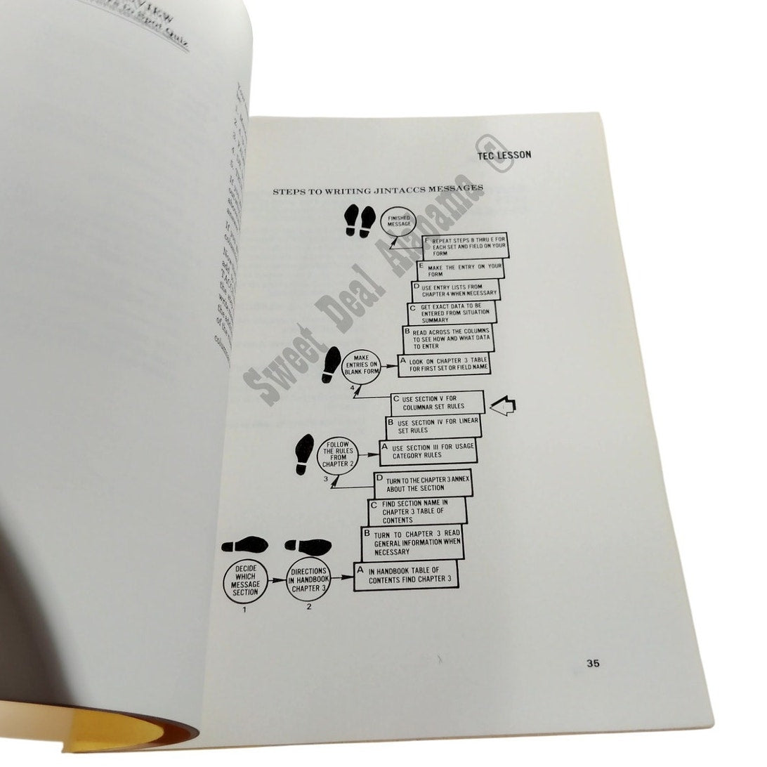 1985 Joint Interoperability Tactical Command and Control: Columnar Sets