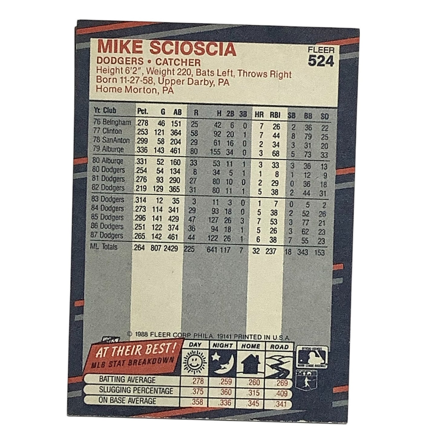 Mike Scioscia, Los Angeles Dodgers, MLB, 1988 Fleer Card 524, EX/NM