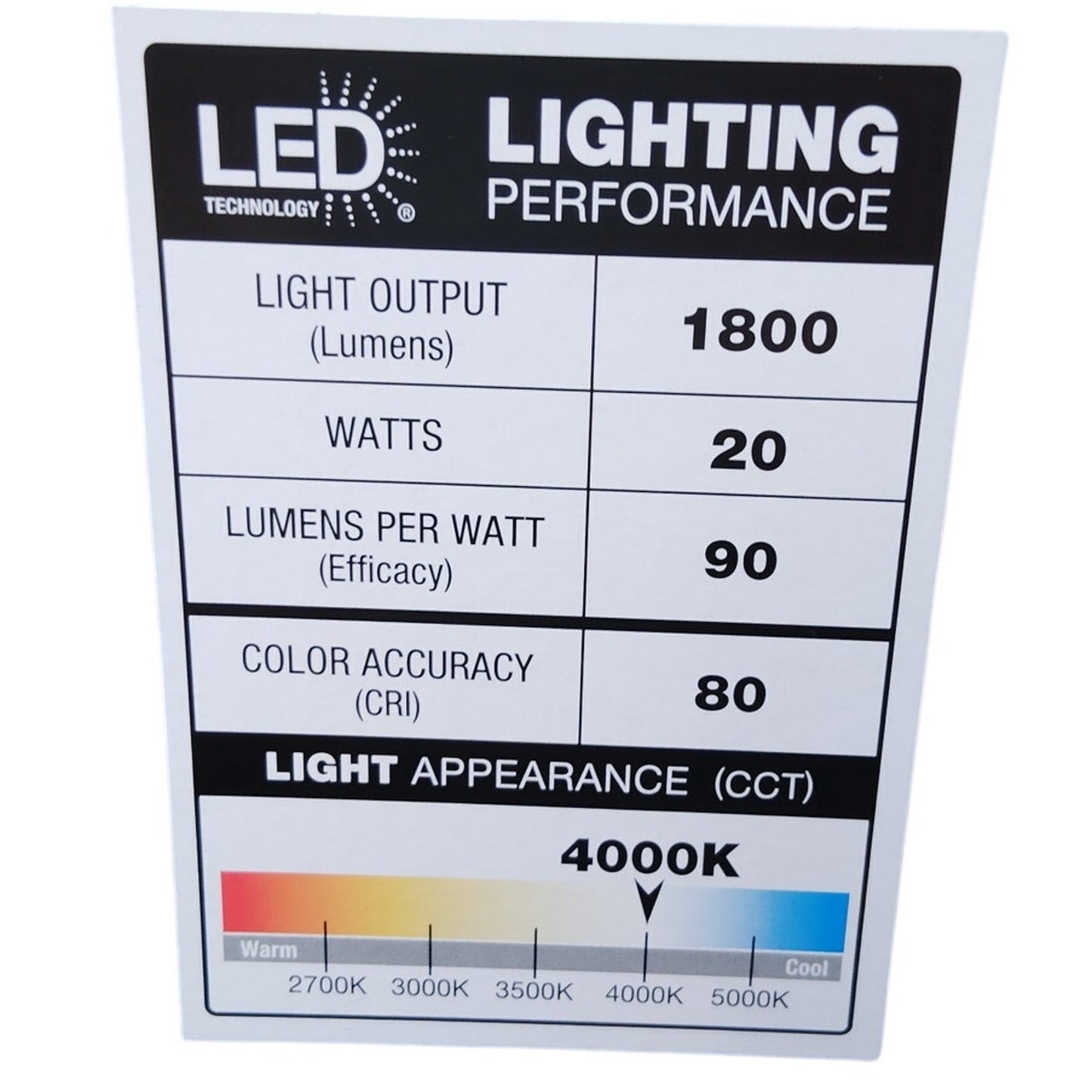 Commercial Electric 2-Pack 24 in. Integrated LED Wraparound Ceiling Light – 1800 Lumens