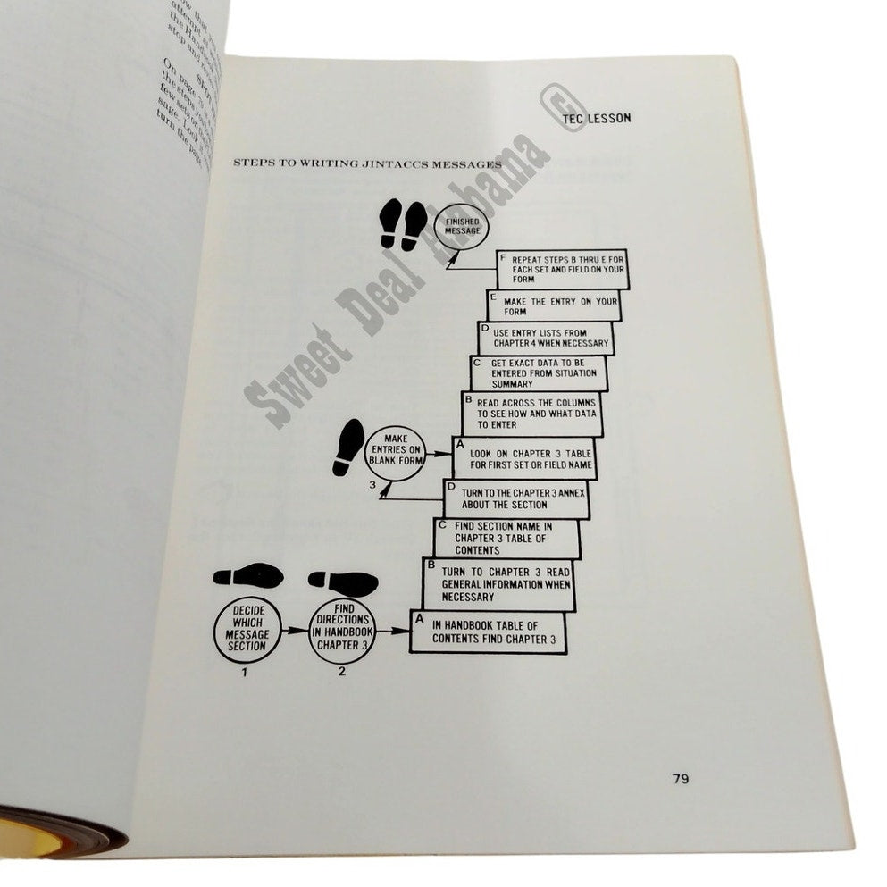 1985 Joint Interoperability Tactical Command and Control: Forms / Handbook