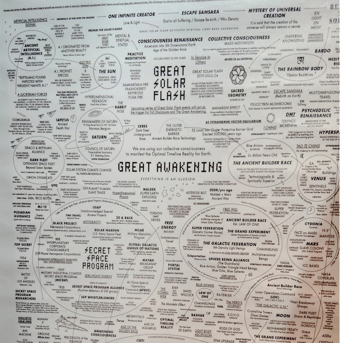 The Great Awakening Map Canvas Poster – Conspiracy on Your Life Chart, 16x24" Unframed Spiritual Wall Art