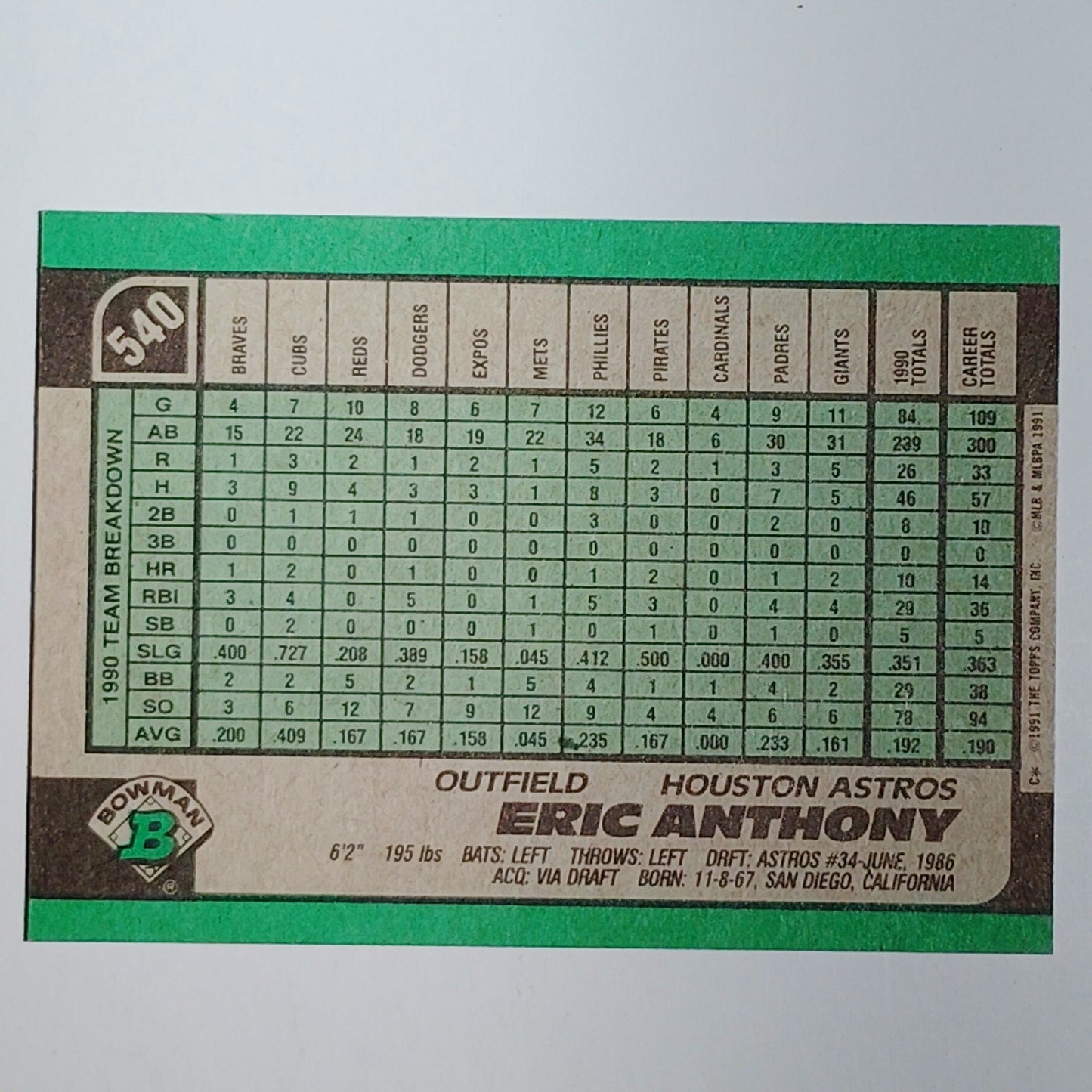 1991 Bowman #540 Eric Anthony Houston Astros Outfielder - VG/EX