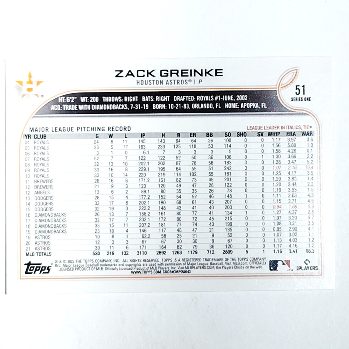 2022 Topps #51 Zack Greinke Houston Astros Pitcher - VG/EX