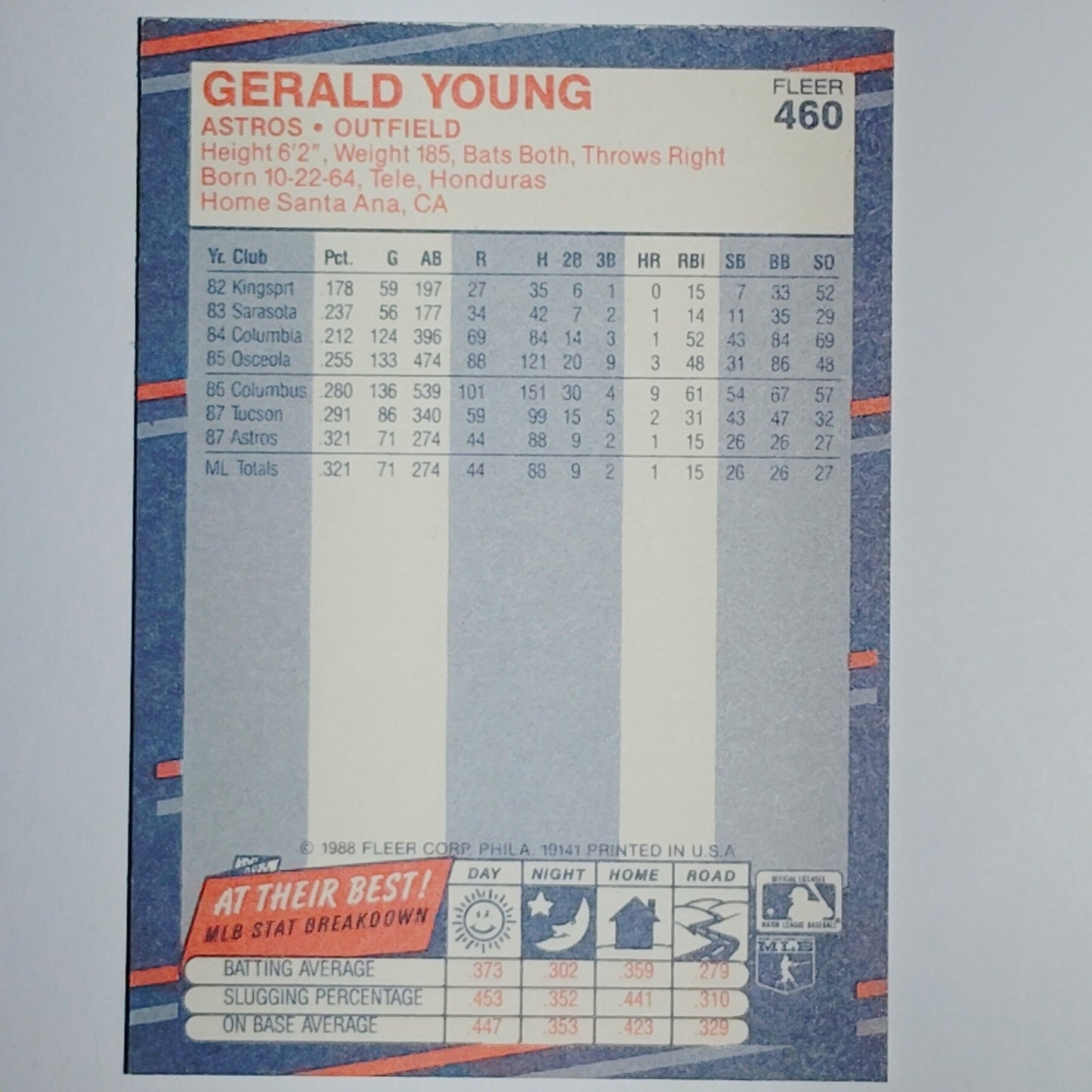 1988 Fleer Gerald Young #460 Houston Astros Outfielder Rookie RC VG/EX