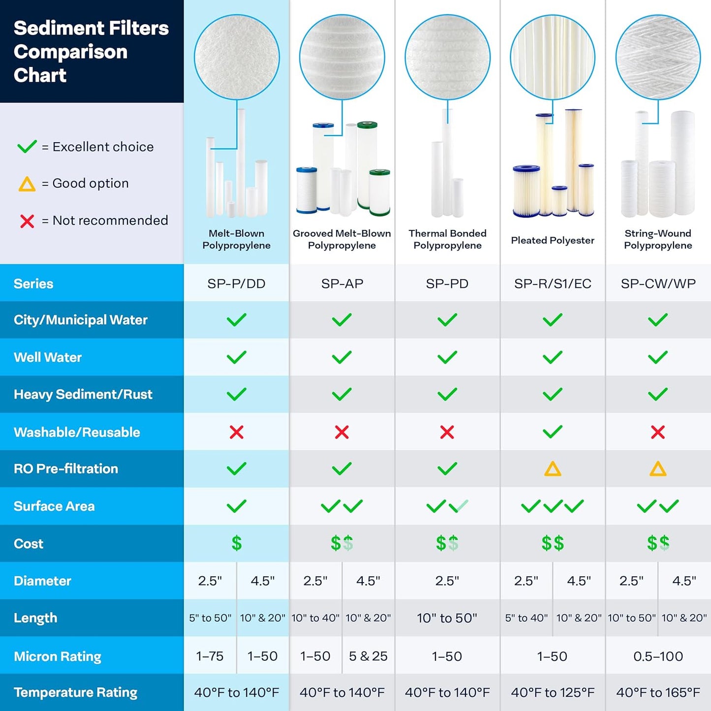 4-Pack SpiroPure SP-P5-20 Sediment Water Filter Cartridge 20"x2.5" 5 Micron Polypropylene
