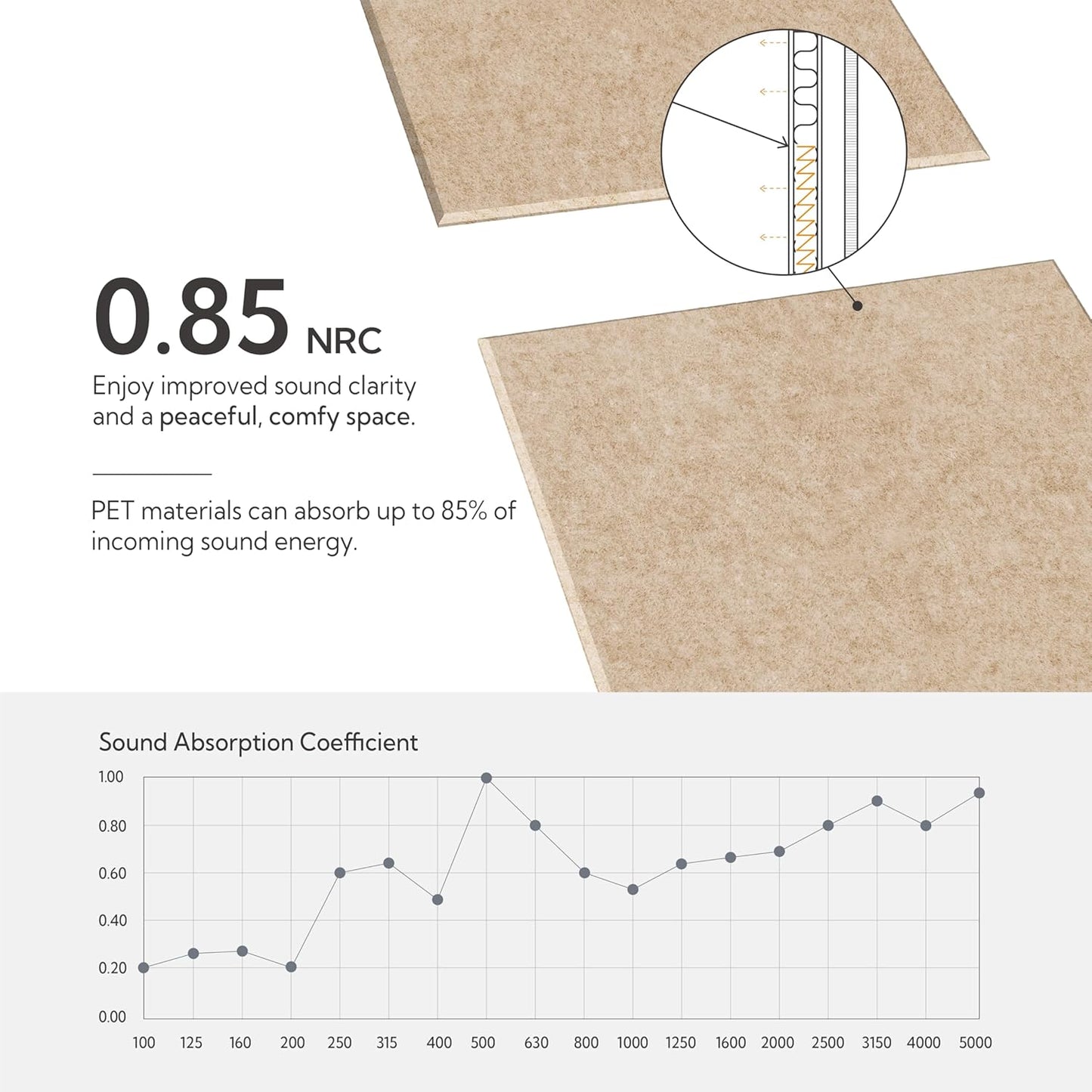 Acoustic Panels 10-Pack 48"x24" – Sound Absorbing Wall Panels, Dark Camel