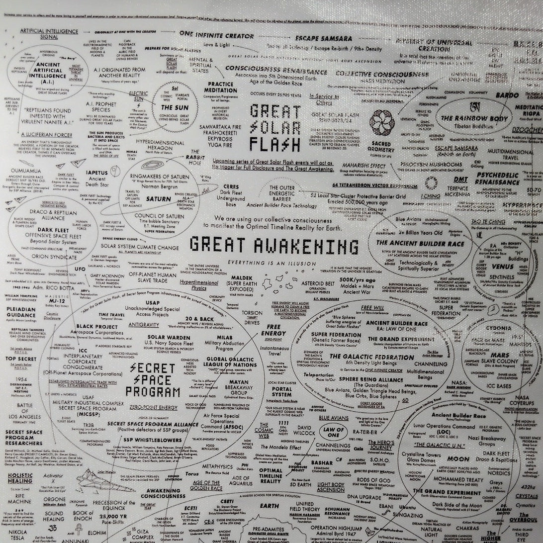 The Great Awakening Map Poster – Conspiracy Theory Diagram Wall Art (12x18", Unframed)