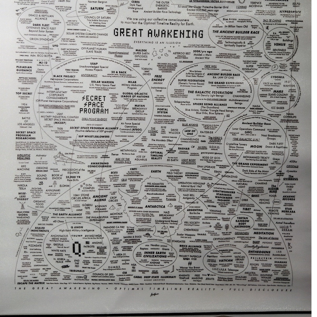 The Great Awakening Map Poster – Conspiracy Theory Diagram Wall Art (12x18", Unframed)