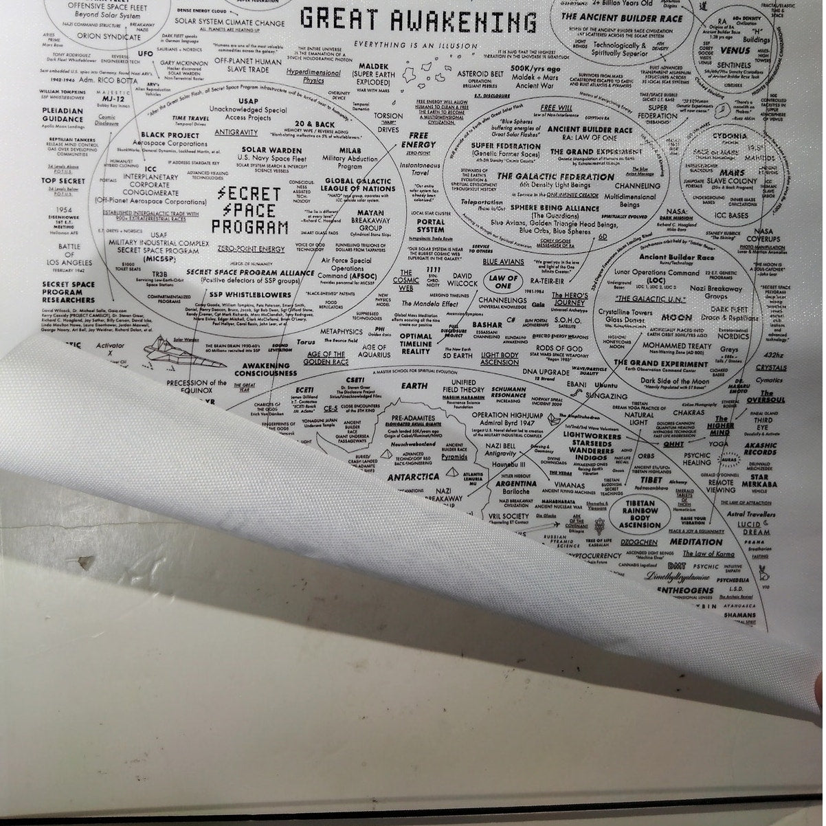 The Great Awakening Map Poster – Conspiracy Theory Diagram Wall Art (12x18", Unframed)