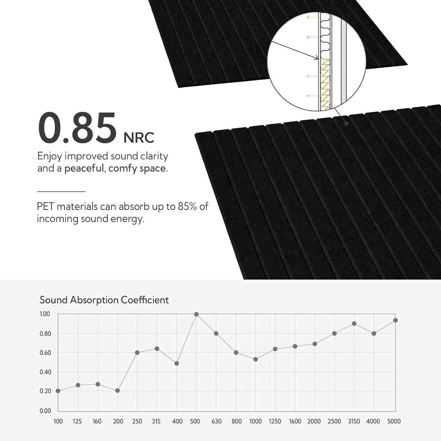 Acoustic Panels 10-Pack 48"x24" – Sound Absorbing Wall Panels, Black