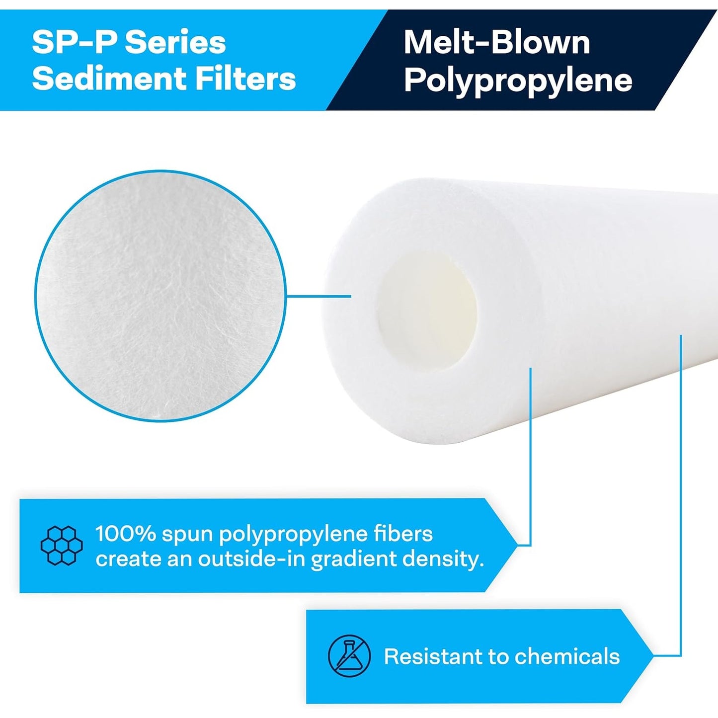 4-Pack SpiroPure SP-P5-20 Sediment Water Filter Cartridge 20"x2.5" 5 Micron Polypropylene