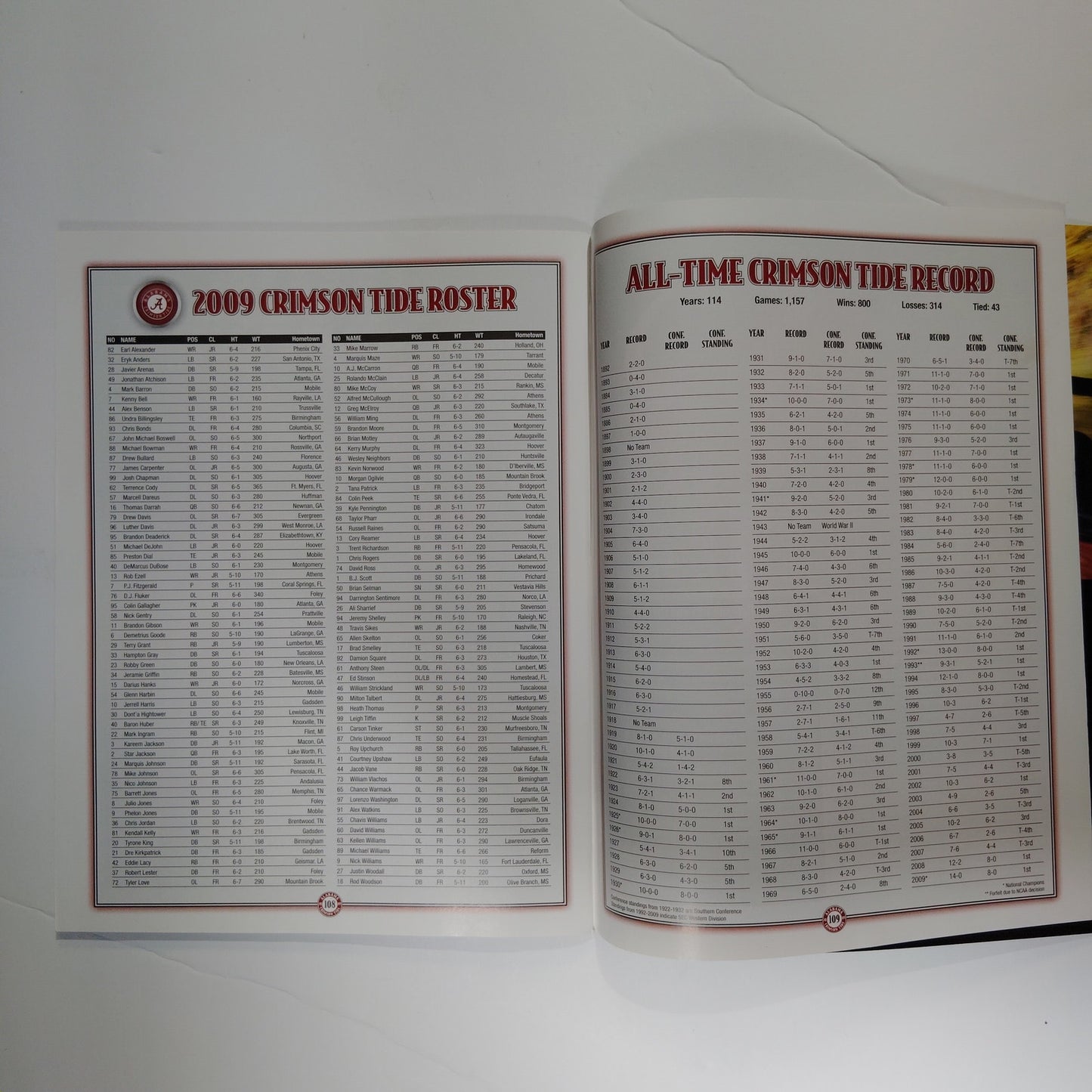 Lindy’s Sports Collector’s Edition 2009 Alabama Crimson Tide National Champions
