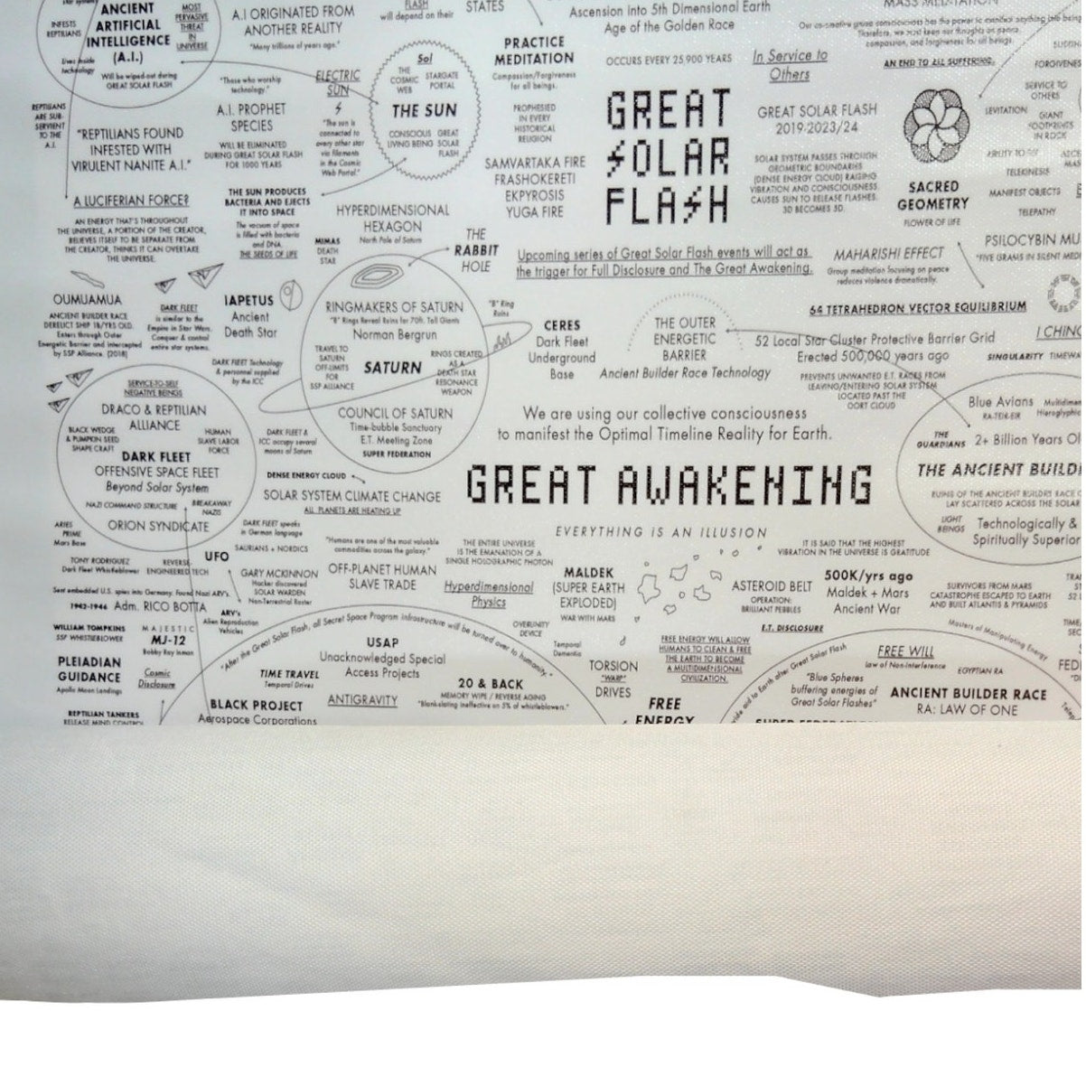 The Great Awakening Map Canvas Poster – Conspiracy on Your Life Chart, 16x24" Unframed Spiritual Wall Art