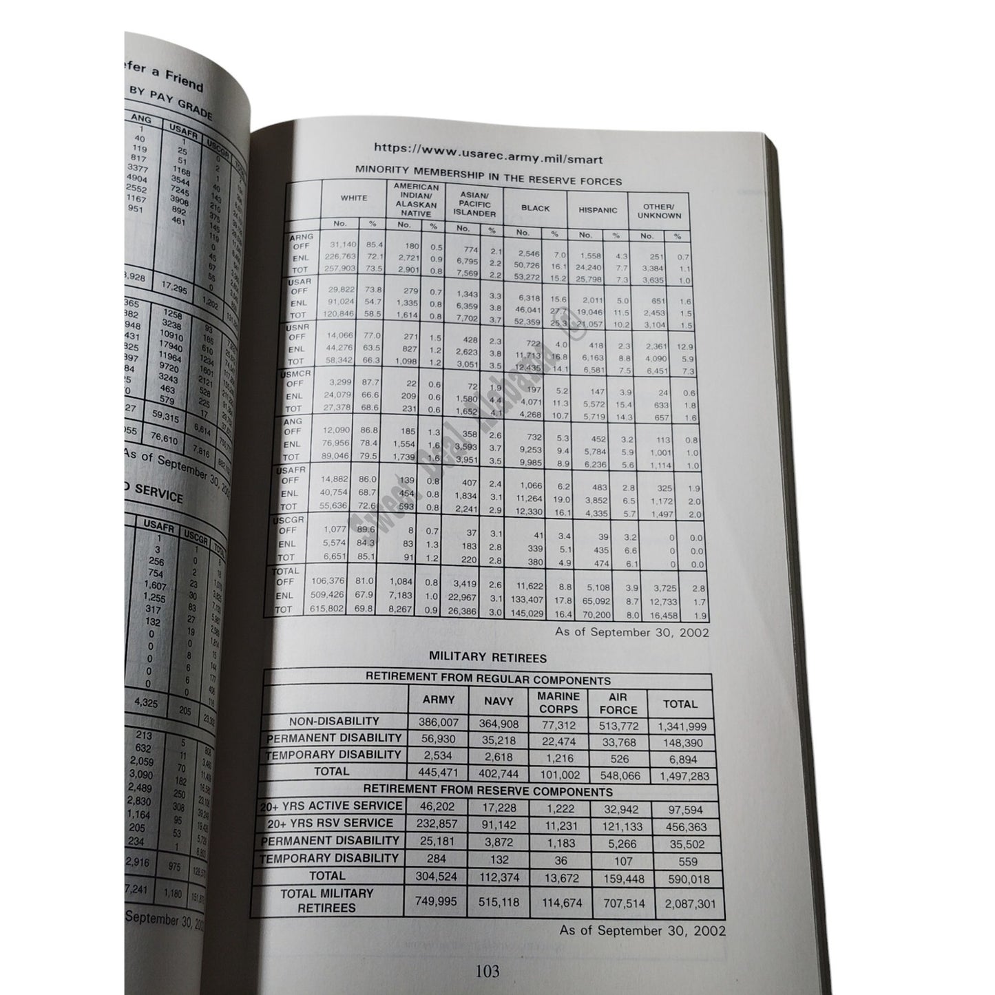 Vintage 2003 Army Reserve Almanac, Excellent Pre-Owned Condition