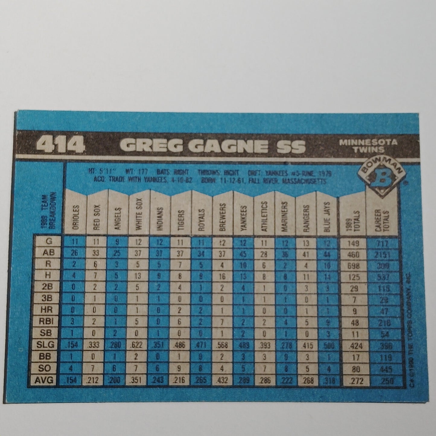 1990 Bowman Greg Gagne #414 Minnesota Twins Shortstop MLB Baseball Card NM