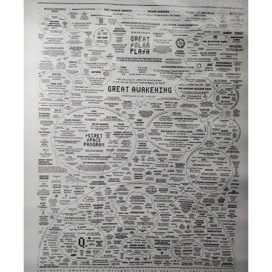 The Great Awakening Map Poster – Conspiracy Theory Diagram Wall Art (12x18", Unframed)