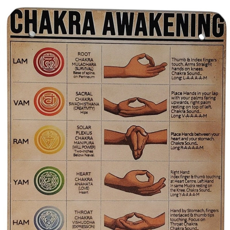 Chakra Awakening Aluminum Sign – Meditation Guide Wall Plate – 5.5x7.75 Yoga Chart Art