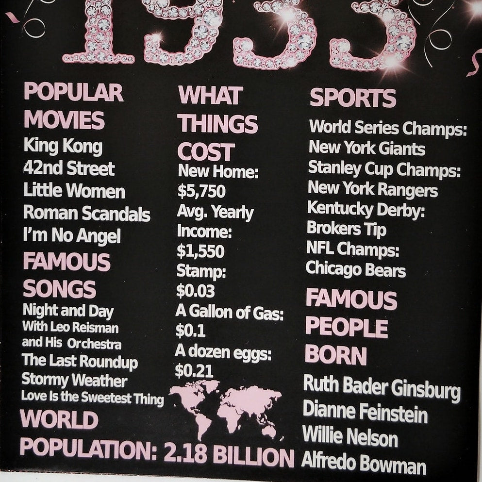 1933 Birthday Table Sign “Back in 1933” Poster – Heavy Cardstock w/ Stand