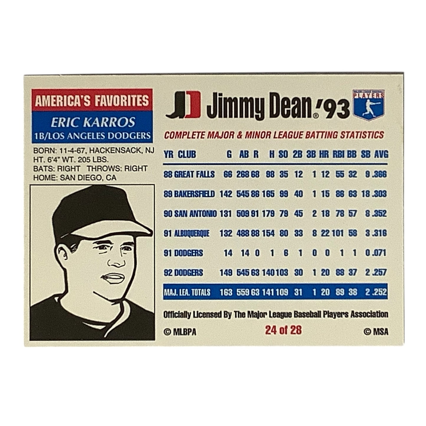 1993 Eric Karros Los Angeles Dodgers, MLB, Jimmy Dean '93 Ltd Ed., Card 24 EX/NM