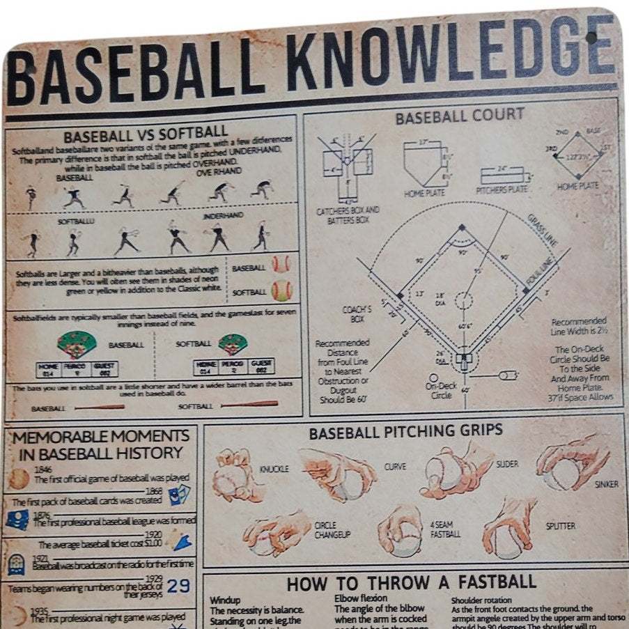 Baseball Knowledge Retro Tin Sign – 8x12 Metal Wall Poster – History, Pitching Grips & Field Décor