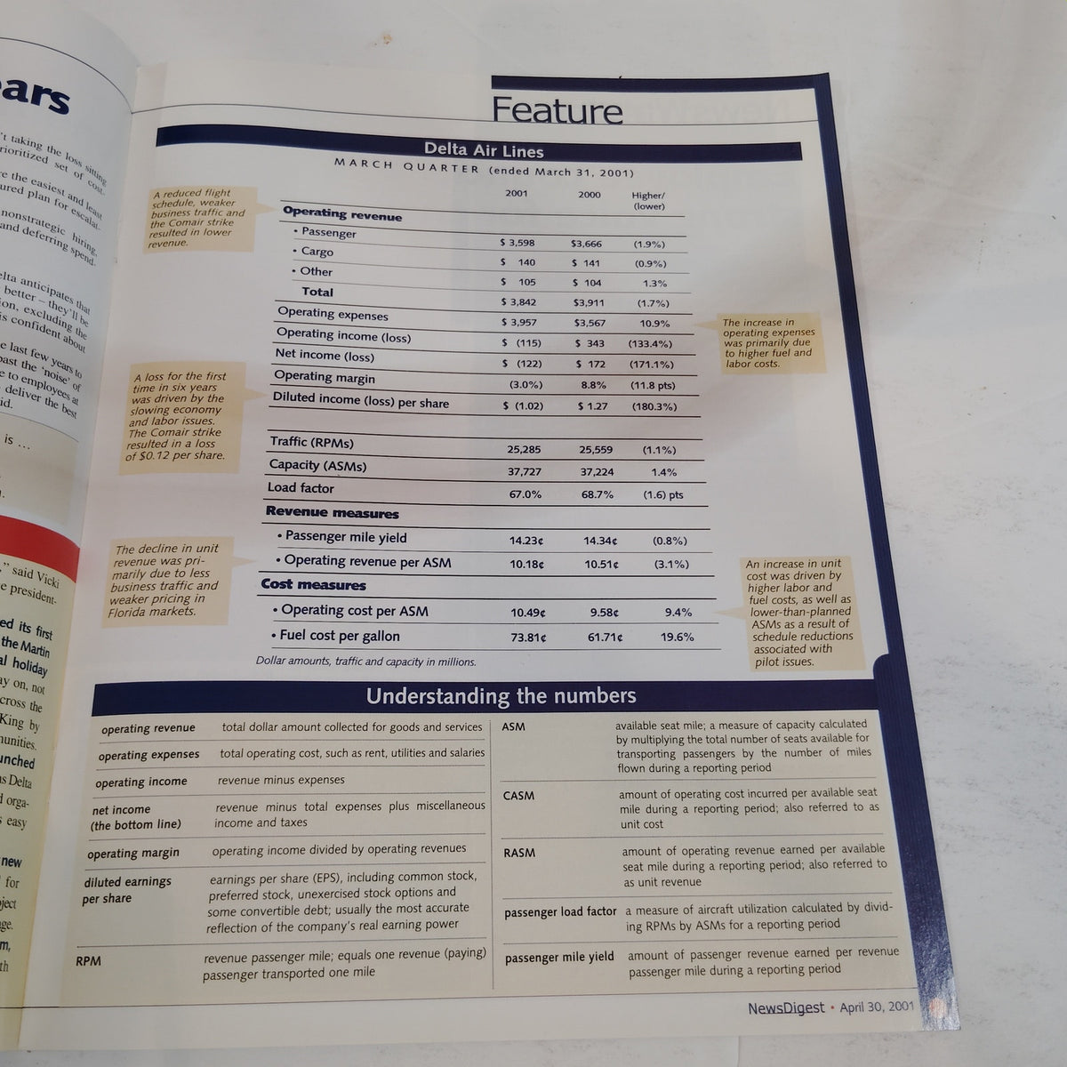Delta News Digest - April 30, 2001 - Cleared for Takeoff Magazine