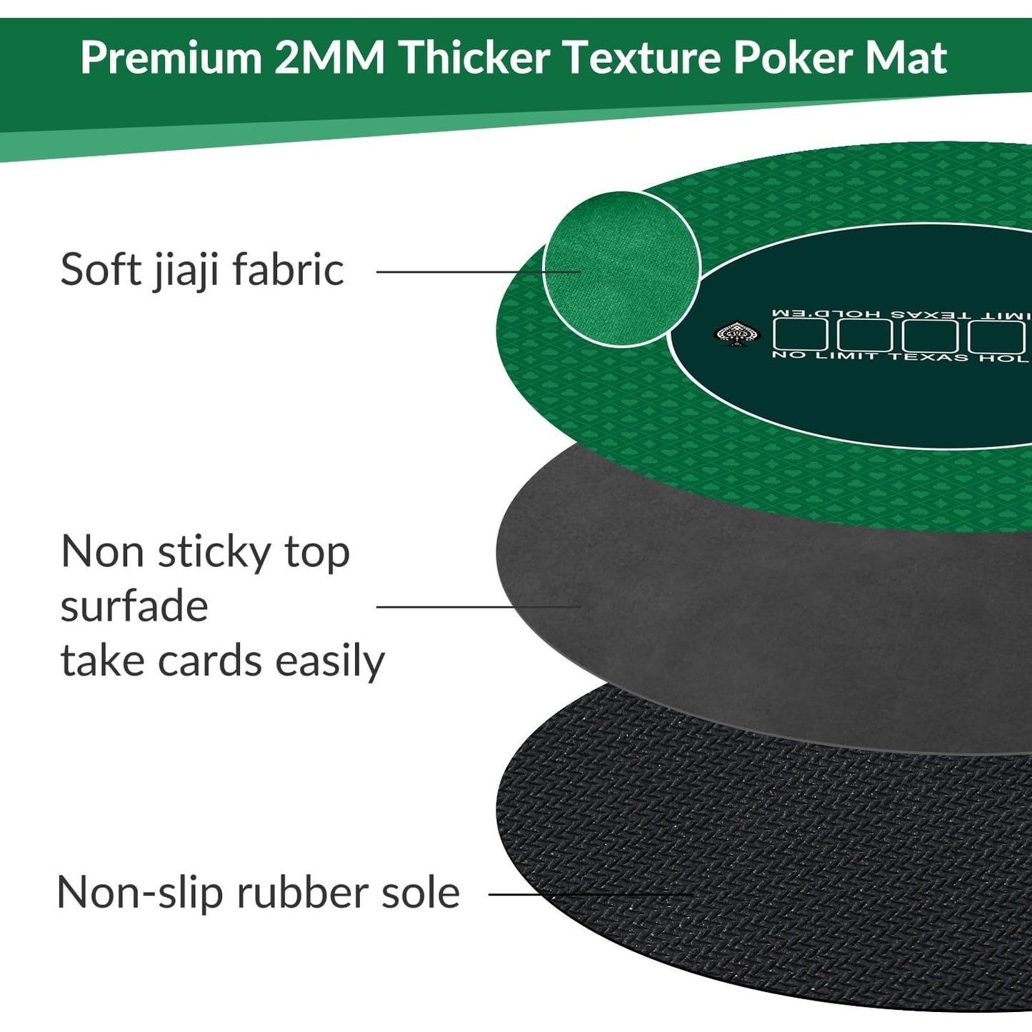 47"D Round Texas Hold'em Poker Mat w/ Rubber Backing Fits 4 Ft Round Tables