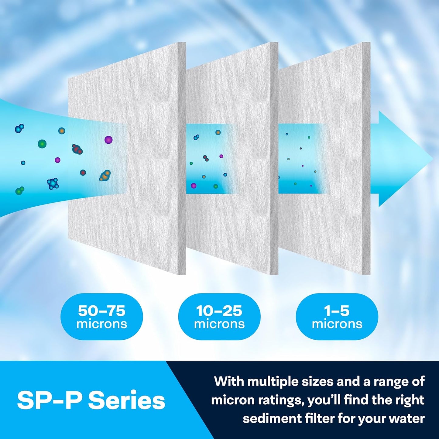4-Pack SpiroPure SP-P5-20 Sediment Water Filter Cartridge 20"x2.5" 5 Micron Polypropylene