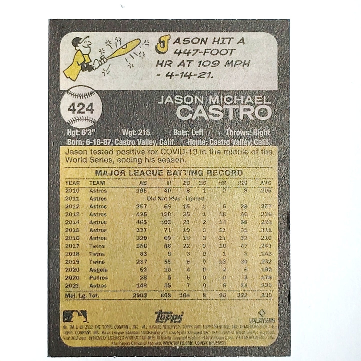 2022 Topps Heritage Jason Castro 424 Houston Astros Catcher Baseball Card VG/EX