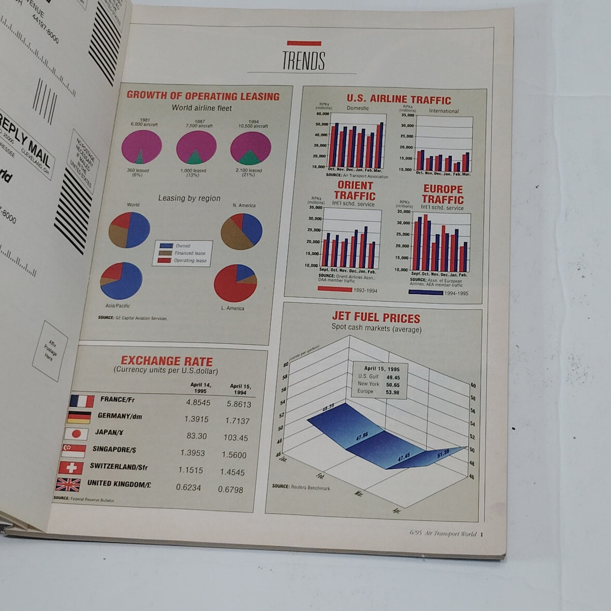 Air Transport World Magazine - June 1995: Malaysia Airlines, Vintage Aviation