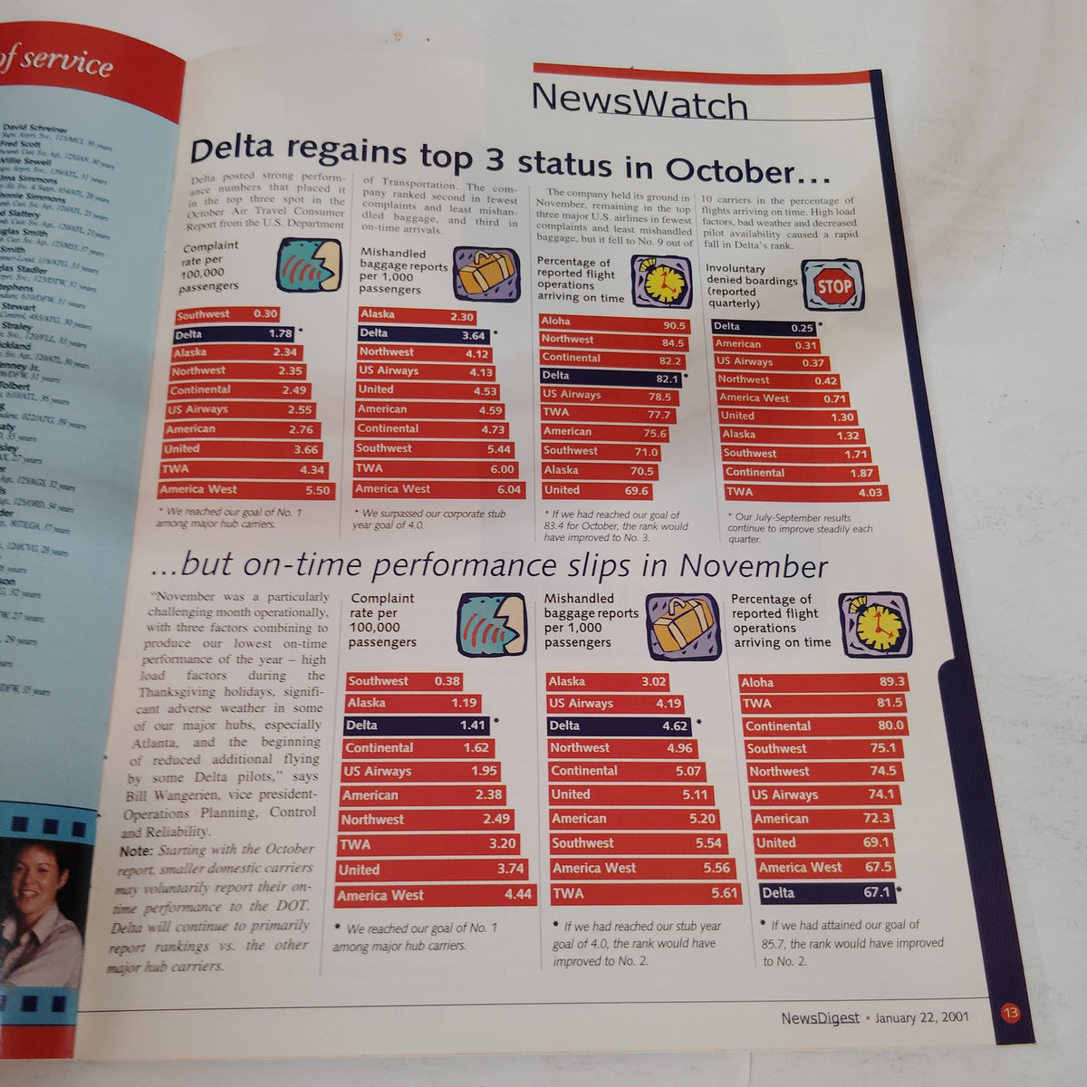 Delta News Digest - January 2001 Aviation Magazine - Red/White Pre-Owned