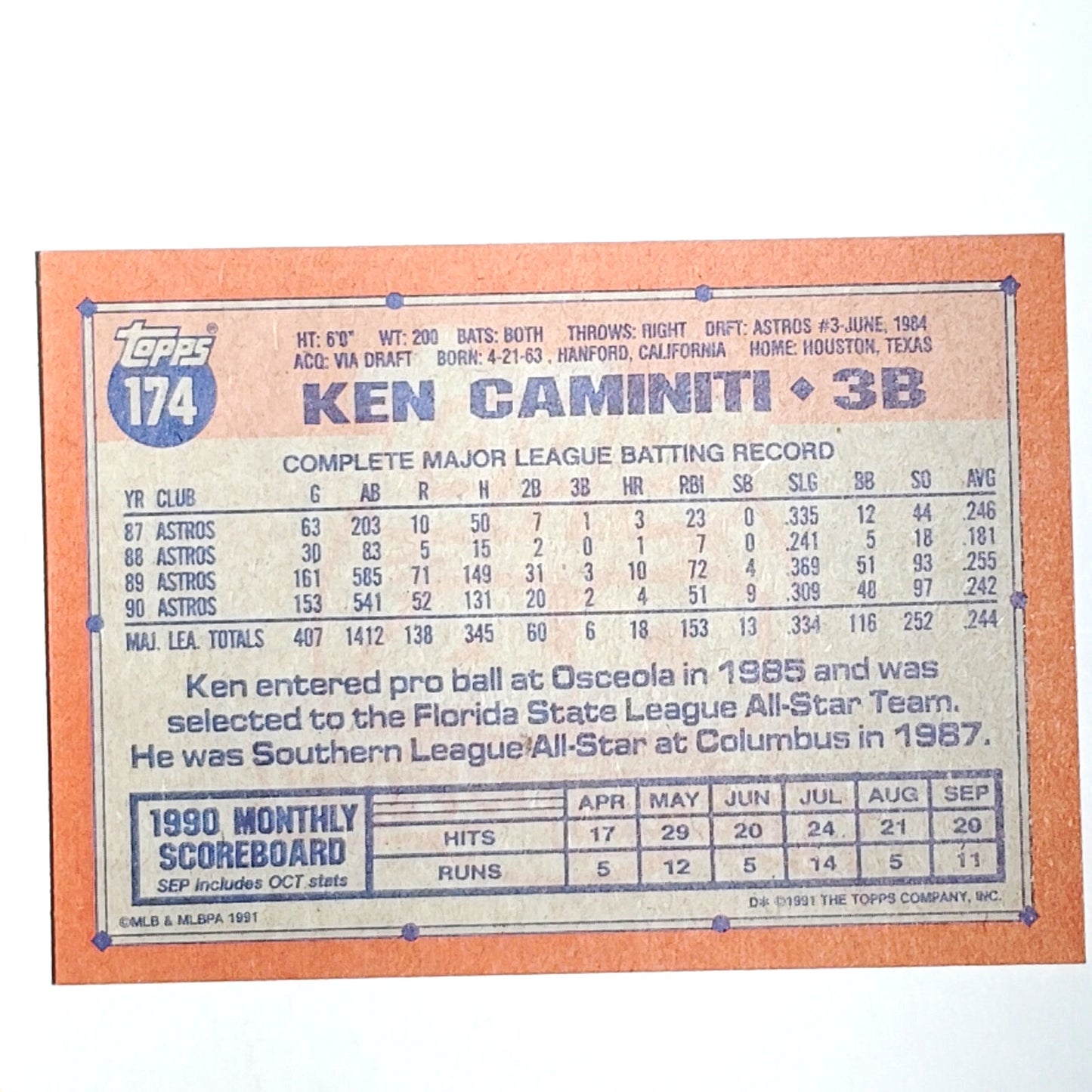 1991 Topps Ken Caminiti 174 Houston Astros 40th Anniversary Baseball Card VG/EX