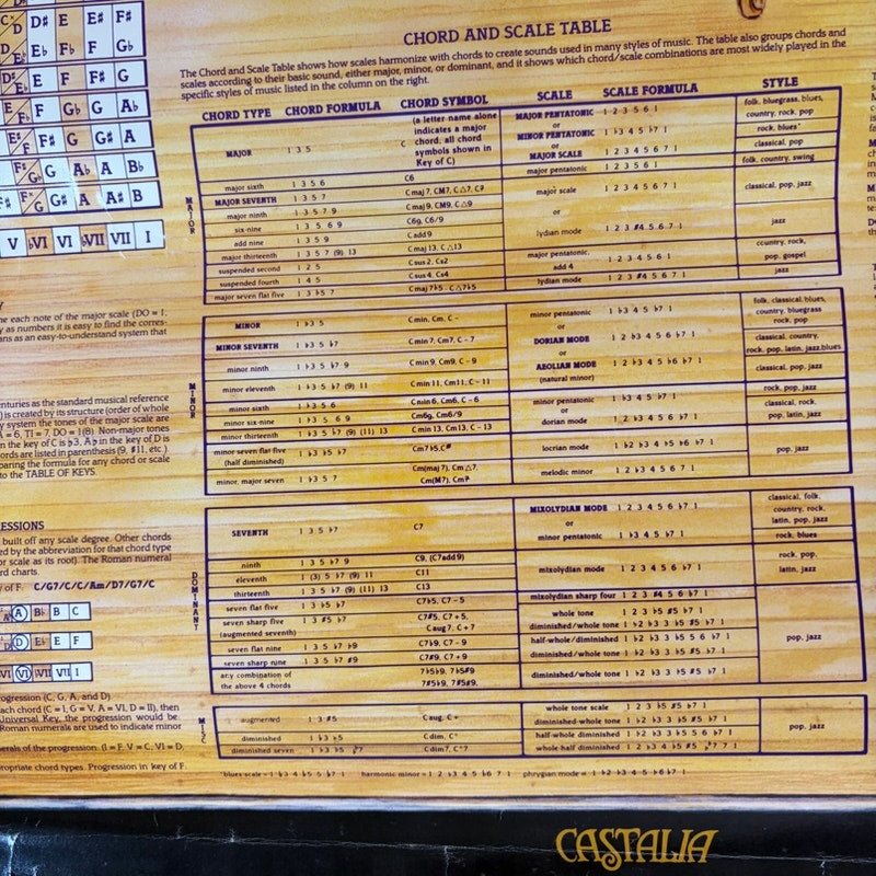 Vintage -The Keyboard Poster by Castalia - Vintage Music Teaching Aid, 36" x 24"