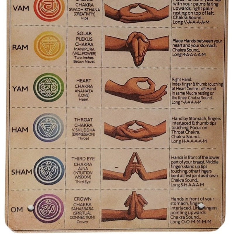 Chakra Awakening Aluminum Sign – Meditation Guide Wall Plate – 5.5x7.75 Yoga Chart Art