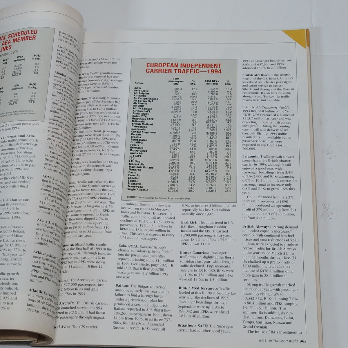 Air Transport World Magazine - June 1995: Malaysia Airlines, Vintage Aviation