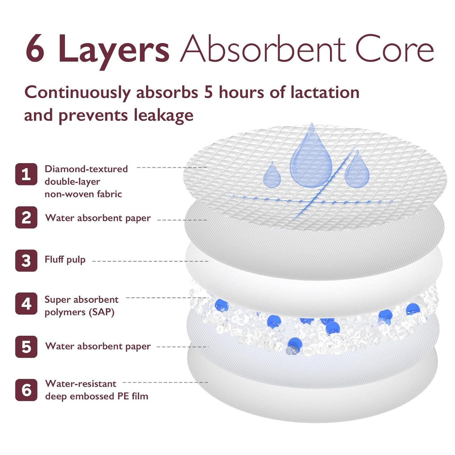 Momcozy Ultra-Thin Disposable Nursing Pads, Super Absorbent, D Shaped, 120 Count