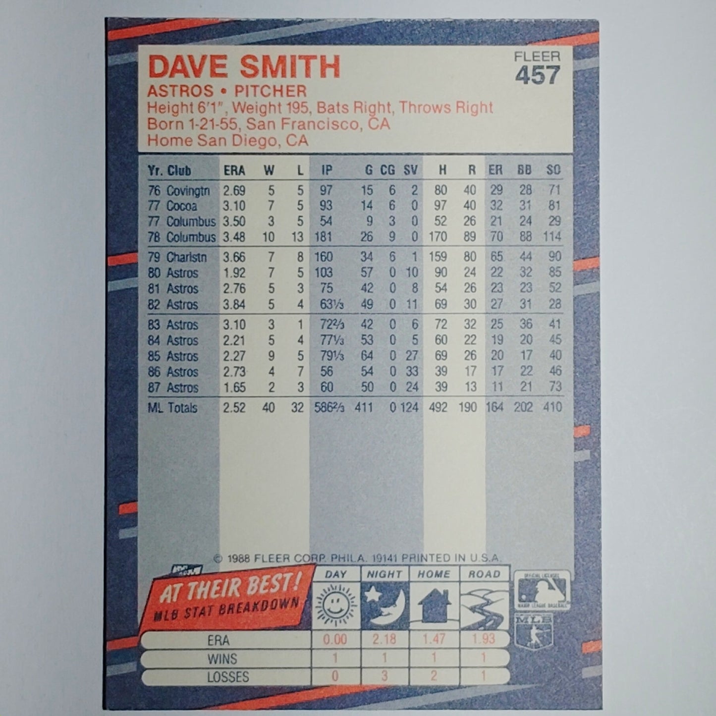 1988 Fleer Dave Smith #457 Houston Astros Pitcher - All-Star Closer VG/EX