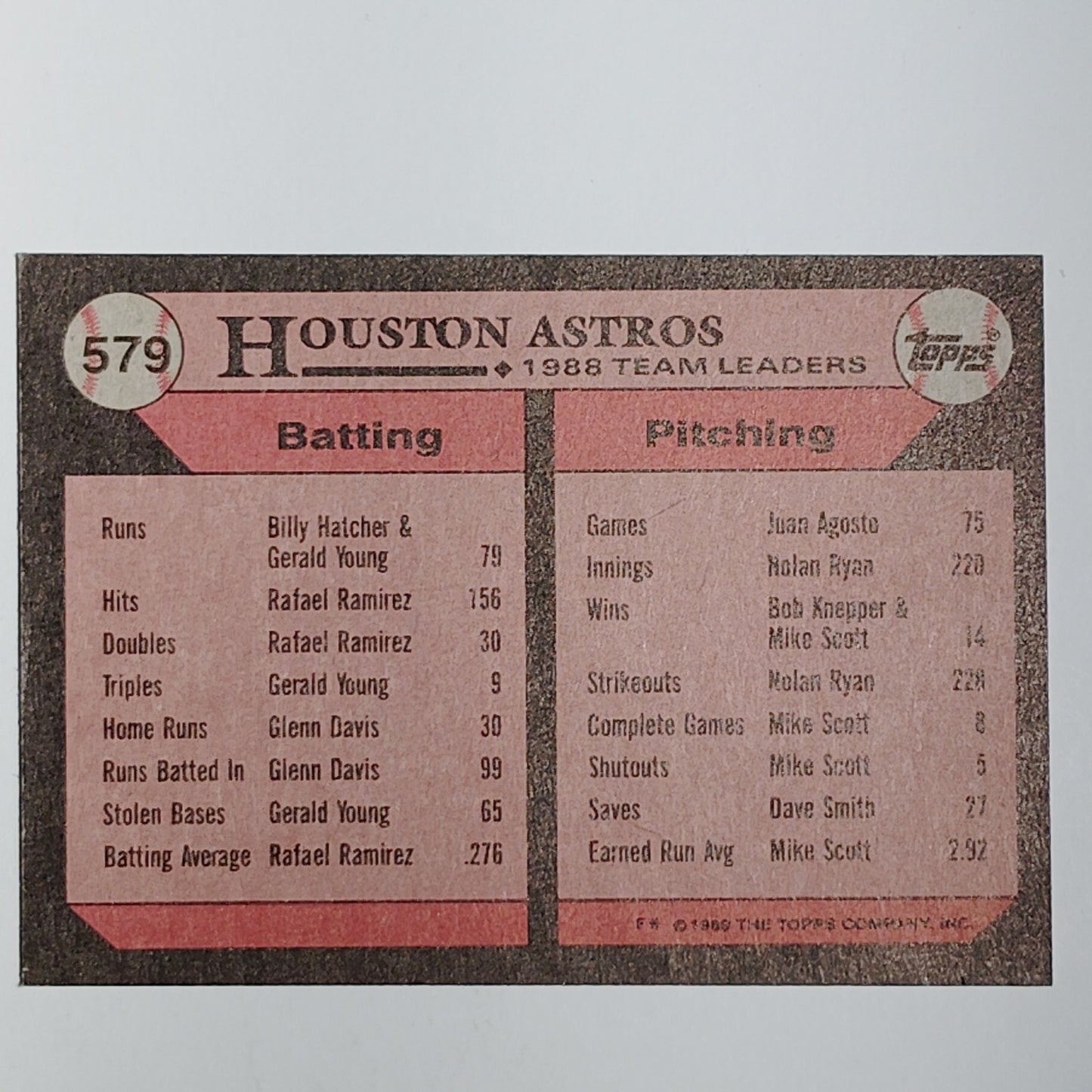 1989 Topps #579 Glenn Davis Astros Leaders Houston Astros Team Leaders - VG/EX