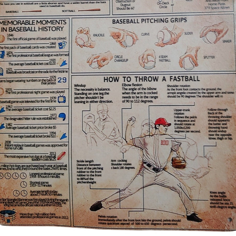 Baseball Knowledge Retro Tin Sign – 8x12 Metal Wall Poster – History, Pitching Grips & Field Décor
